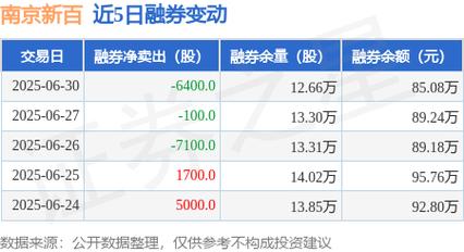 南京新百股票最新公告，南京新百股吧最新消息
